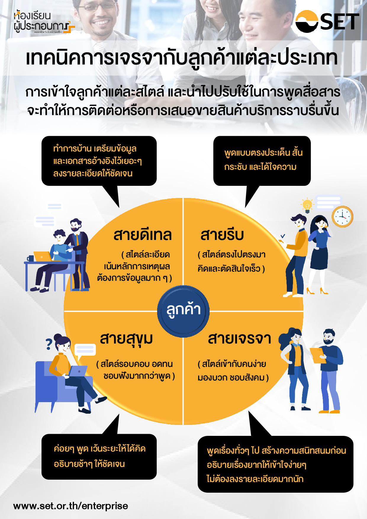 เทคนิคการเจรจาราคากับลูกค้าและการสร้างความเชื่อมั่นในตัวเอง