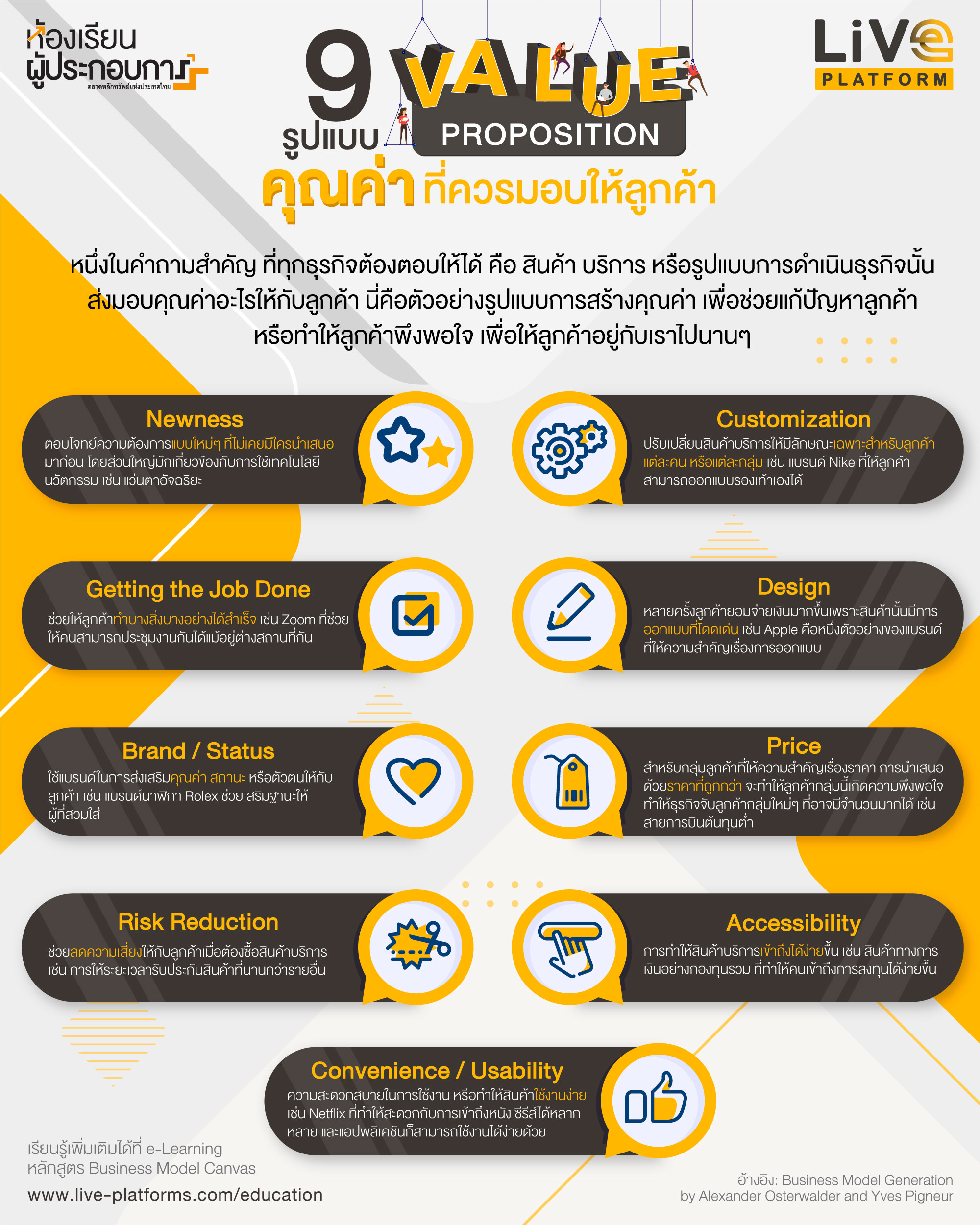 การสร้างเนื้อหาคุณภาพและตอบโจทย์ลูกค้า