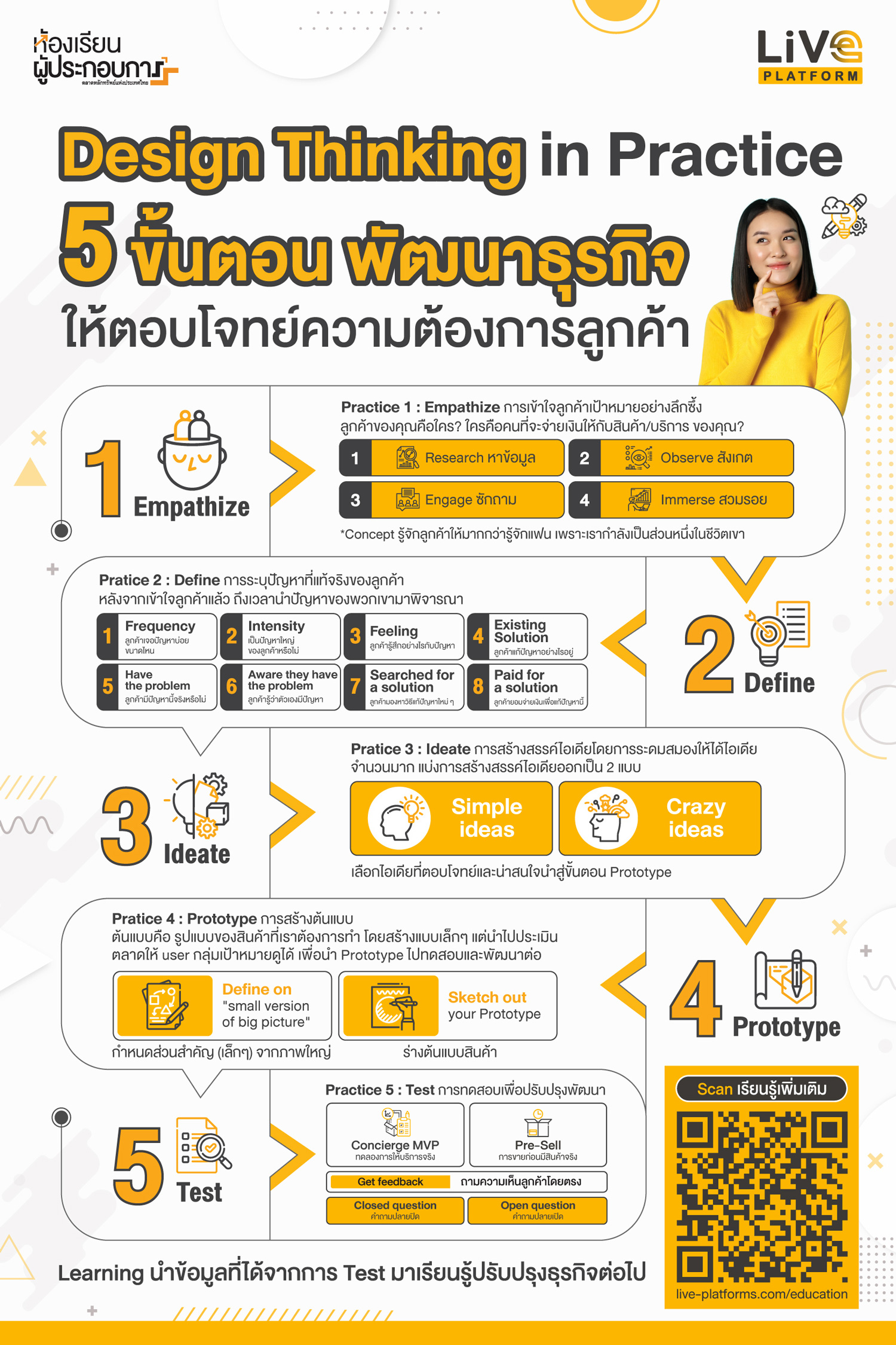 การสร้างเนื้อหาคุณภาพและตอบโจทย์ลูกค้า