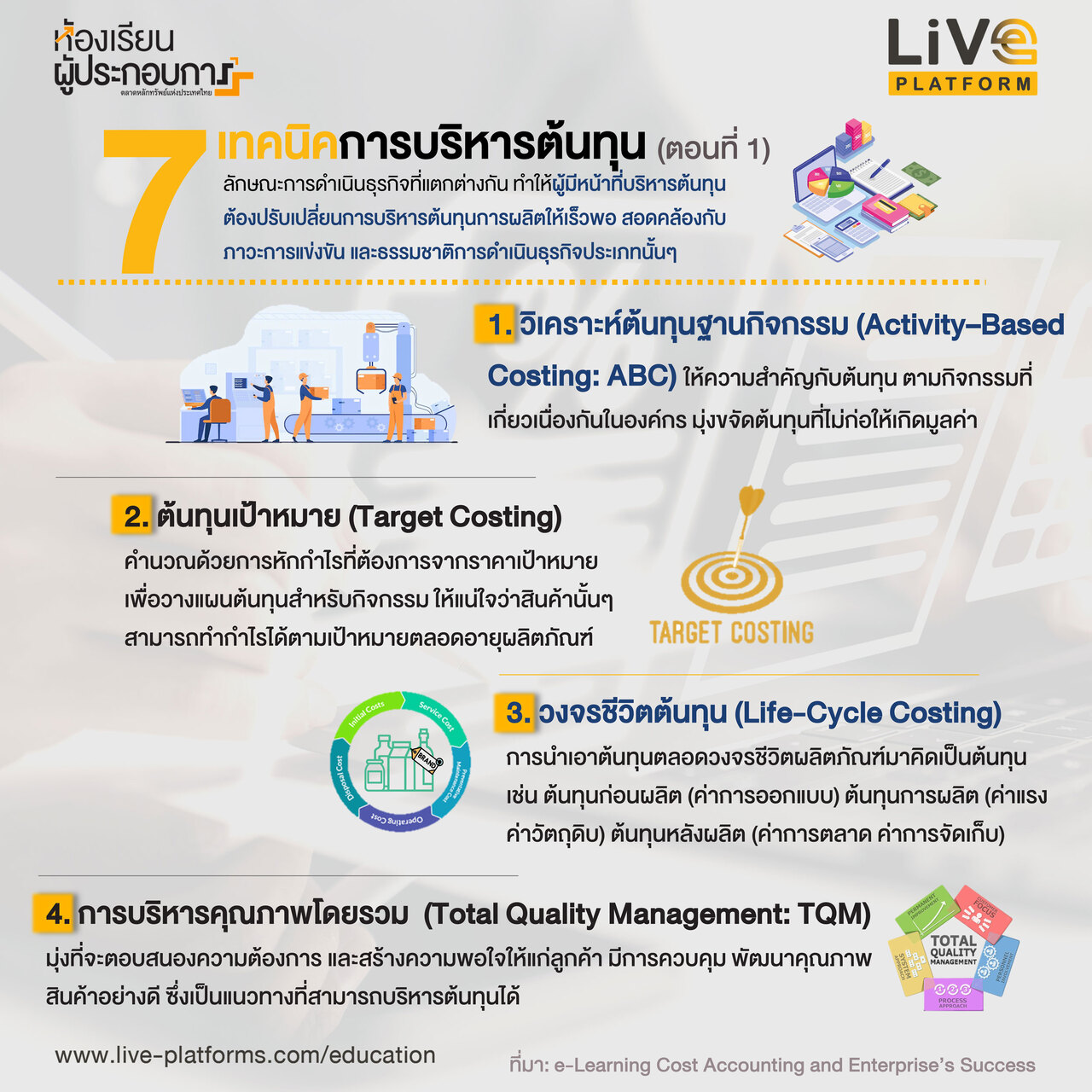 การตั้งราคาที่เหมาะสมและการบริหารจัดการต้นทุนในการซ่อมไอโฟน
