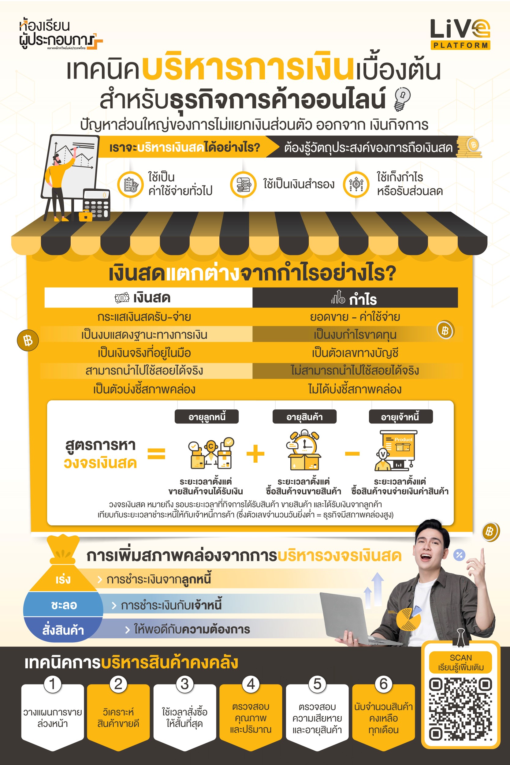 การลงทุนทางการเงินและเวลาสำหรับการเรียนรู้การตลาดออนไลน์
