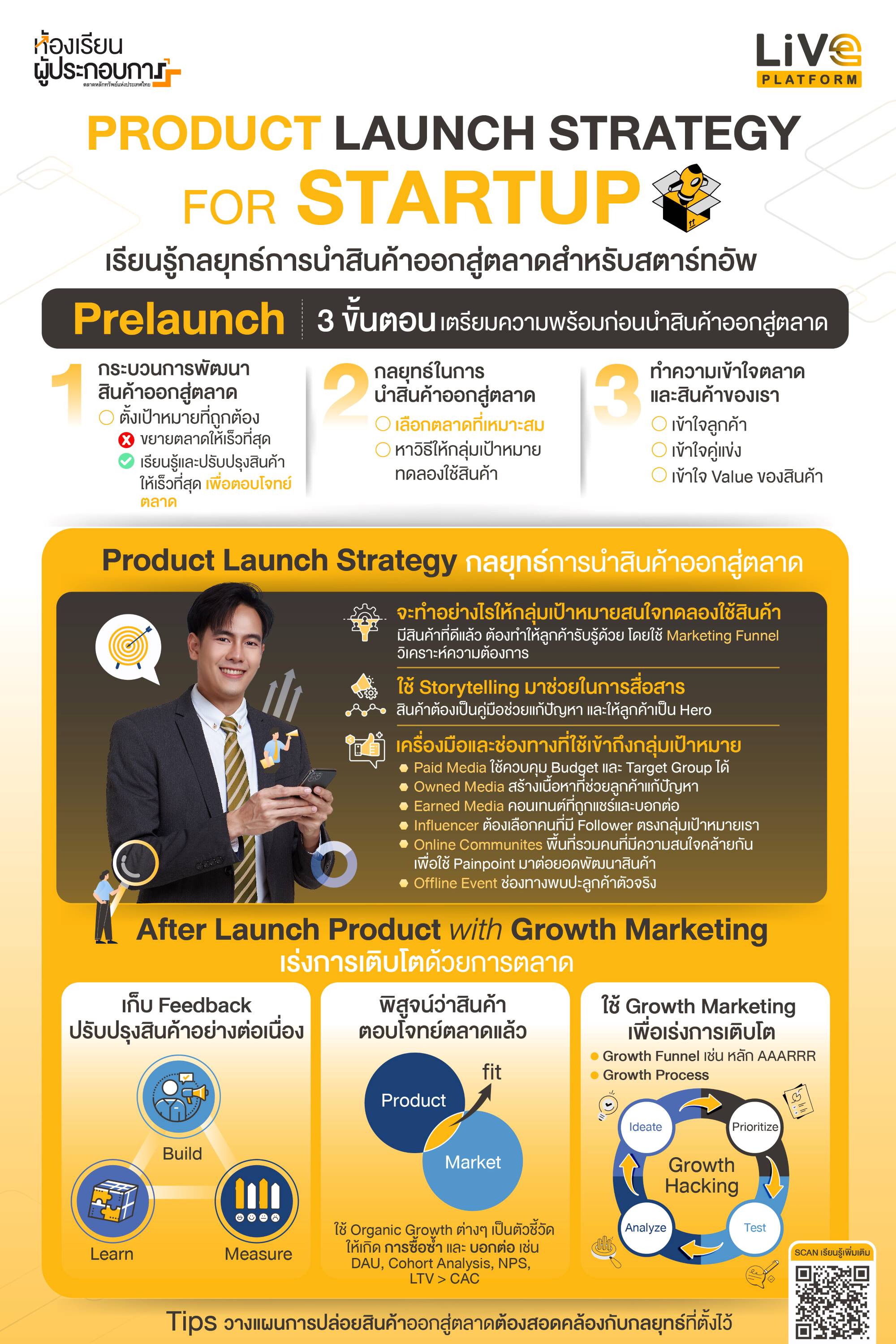 กลยุทธ์การบริหารงบการตลาดในแต่ละช่วงพัฒนาเกม (Pre-Launch, Launch, Post-Launch)