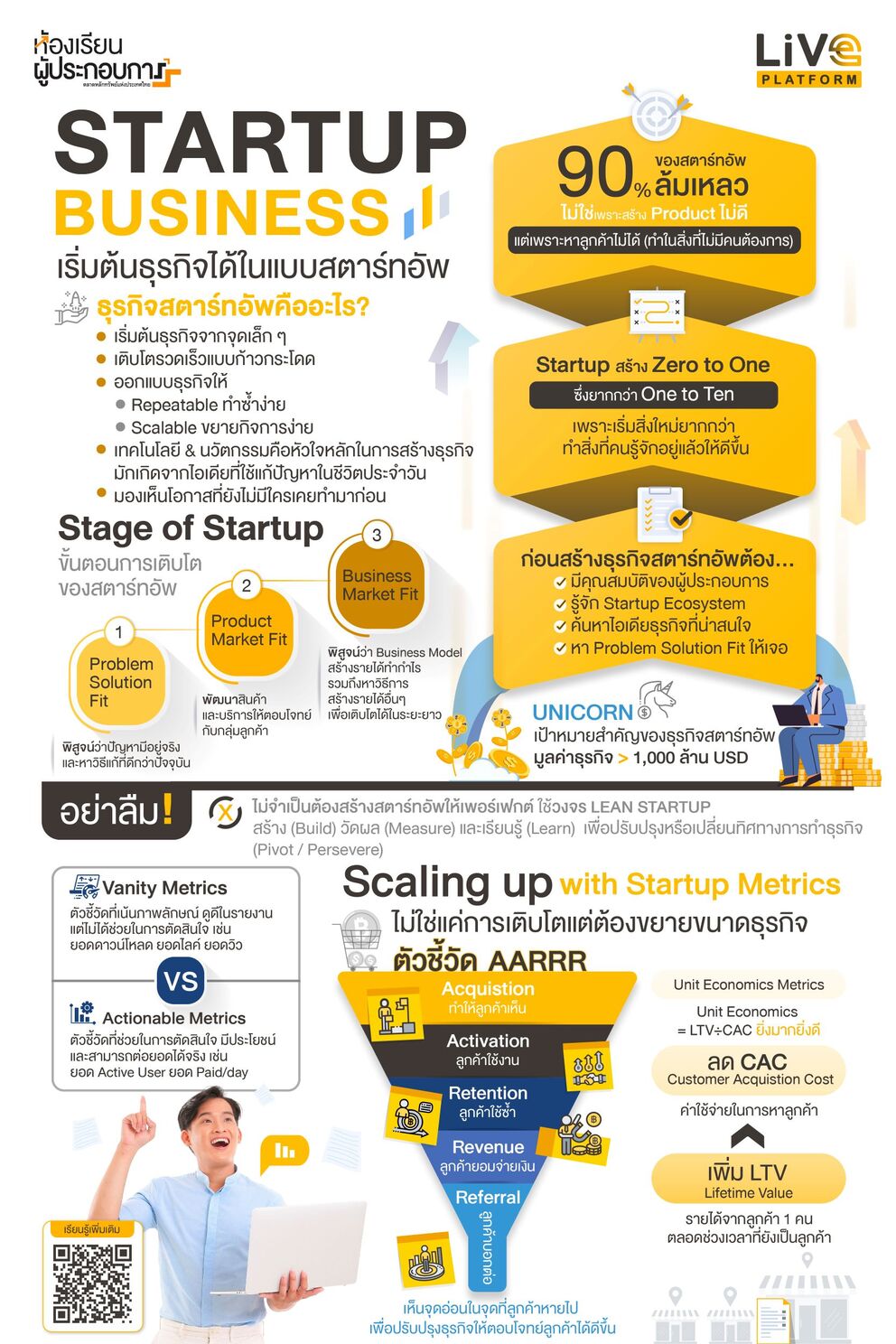 สรุปขั้นตอนสำคัญและเครื่องมือที่ควรใช้สำหรับผู้ประกอบการสตาร์ทอัพ