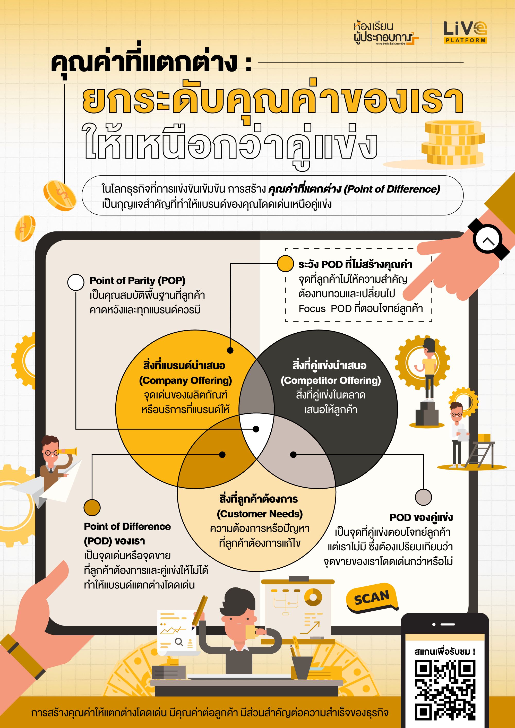 การตั้งราคาที่แข่งขันได้และสร้างมูลค่าเหนือคู่แข่ง