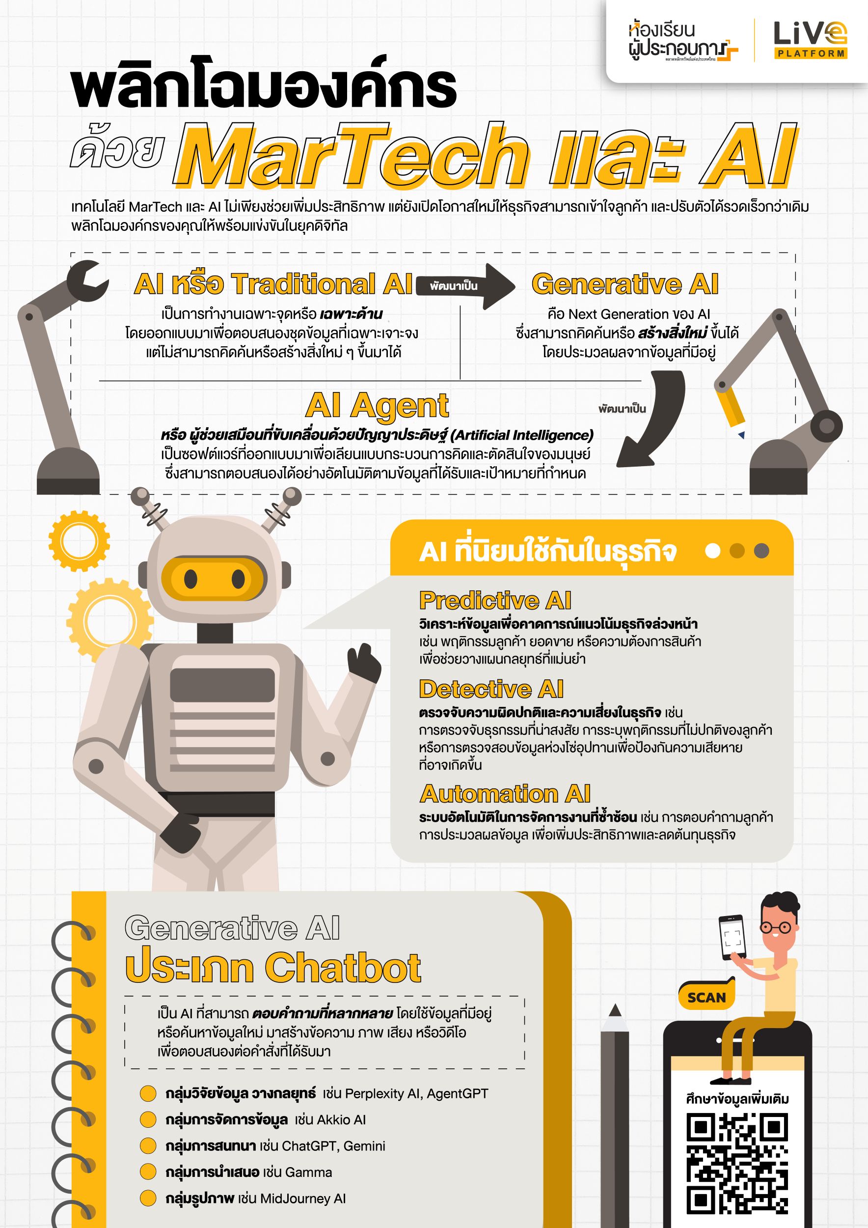 การวางกลยุทธ์และโครงการนำร่องสำหรับธุรกิจที่ต้องการใช้ Generative AI