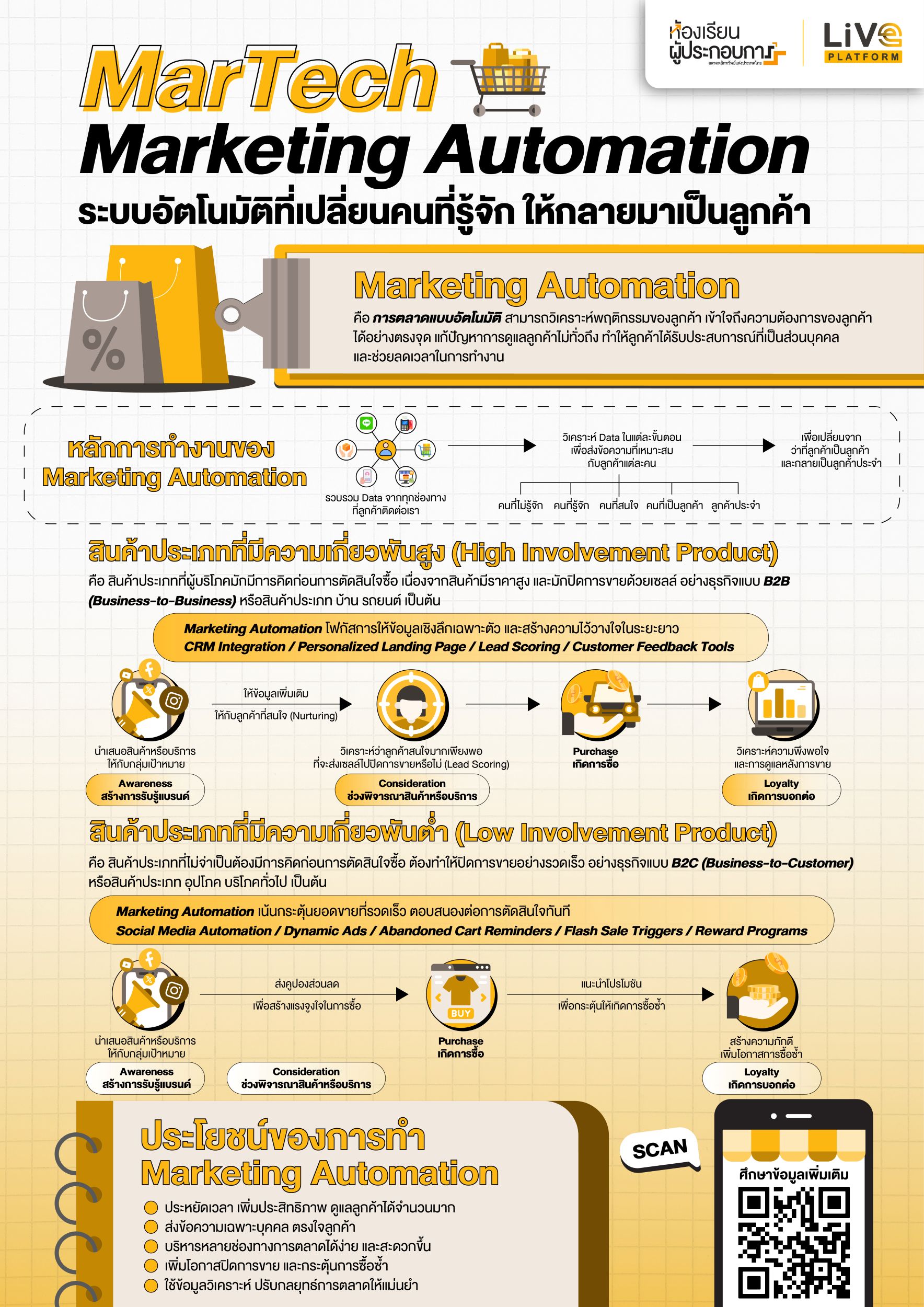Martech Automation เรียนรู้เพิ่มเติมได้ที่คลิปความรู้ซีรีส์ Martech Technology นวัตกรรม ...