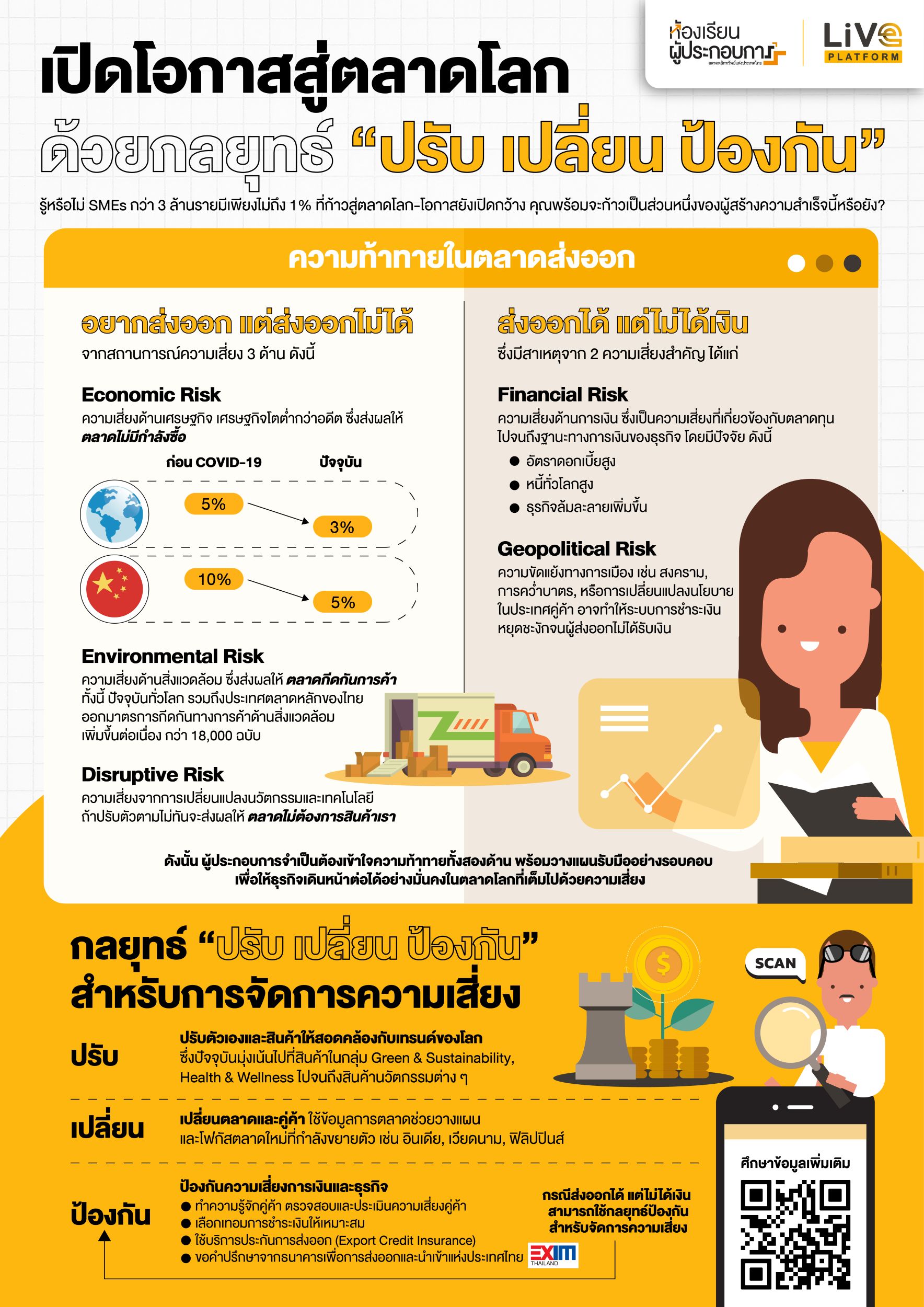 กลยุทธ์จัดการความเสี่ยงและปัญหาที่อาจพบเจอในตลาดระหว่างประเทศ