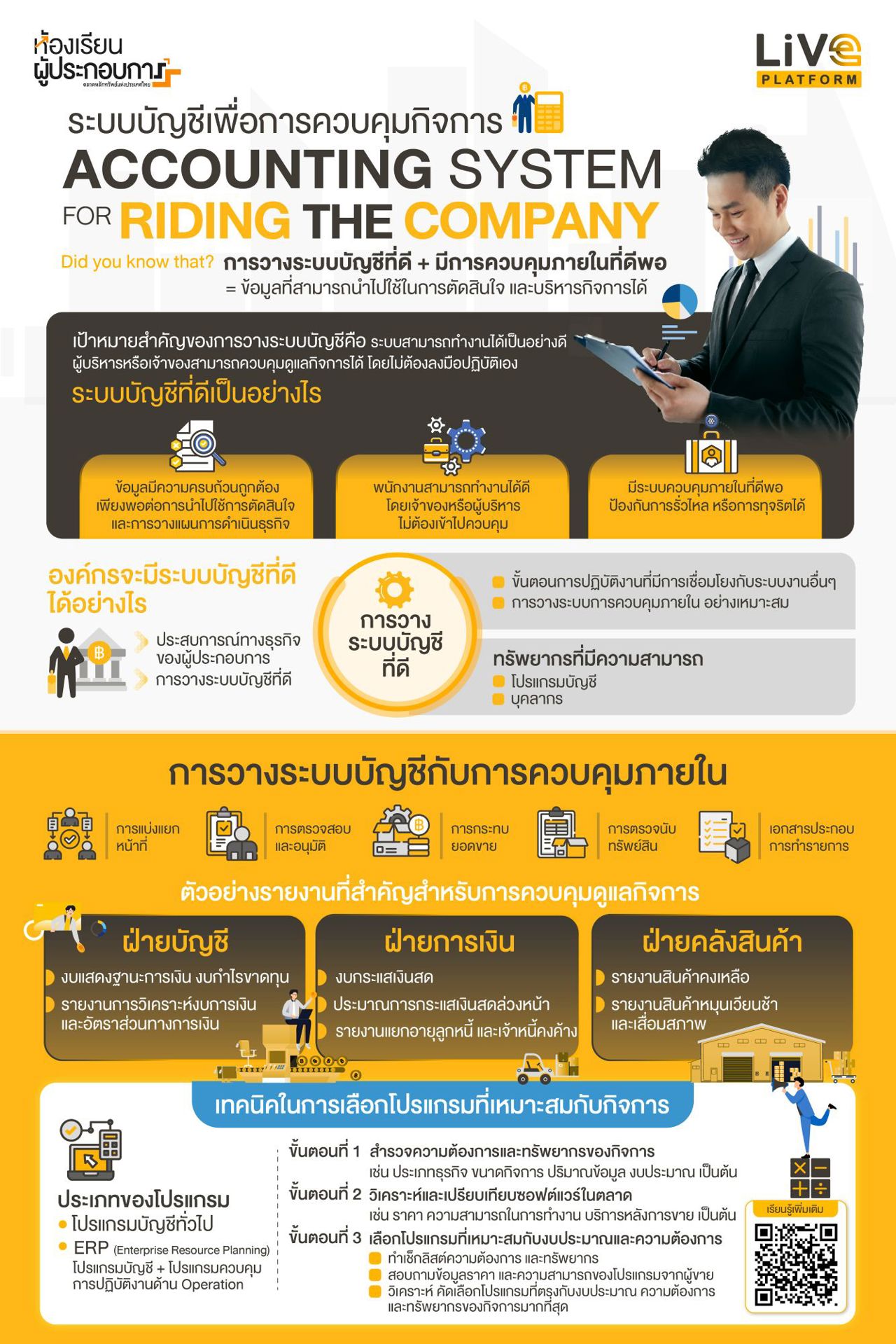 การบริหารต้นทุนและงบประมาณให้อยู่ในขอบเขตที่เหมาะสมโดยไม่ลดทอนคุณภาพ