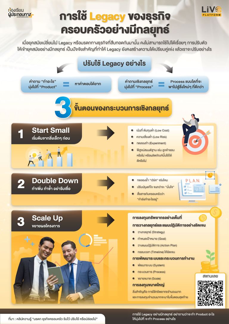 การเตรียมตัวก่อตั้งทีมวิเคราะห์ข้อมูล