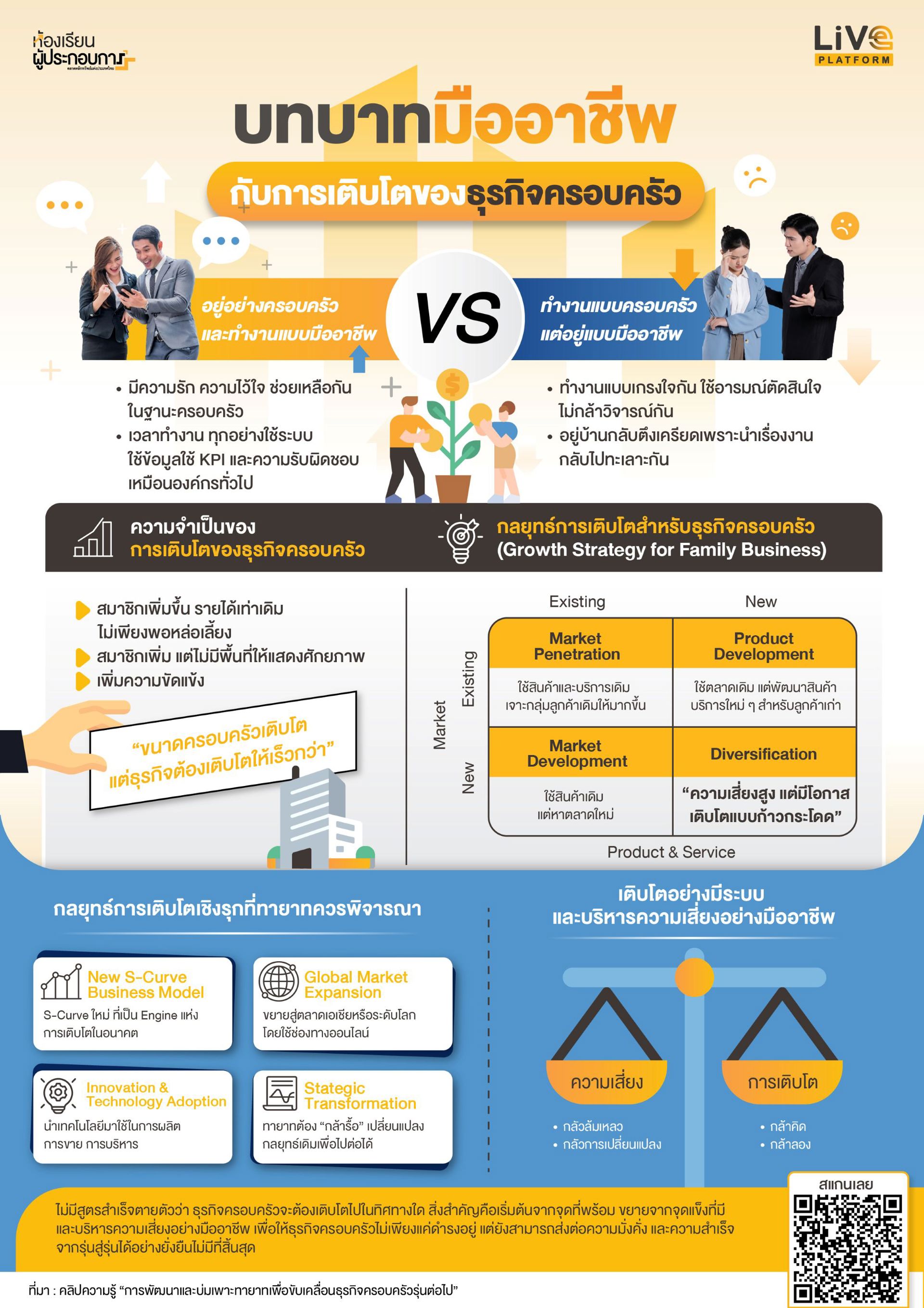 การรับมือกับความท้าทายและข้อควรระวังในการใช้ช่องทางออนไลน์